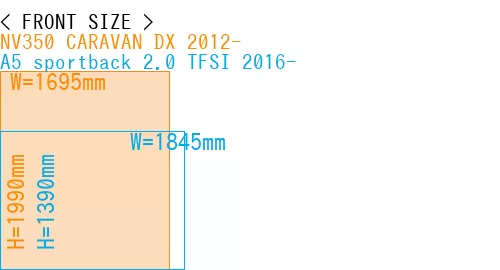 #NV350 CARAVAN DX 2012- + A5 sportback 2.0 TFSI 2016-